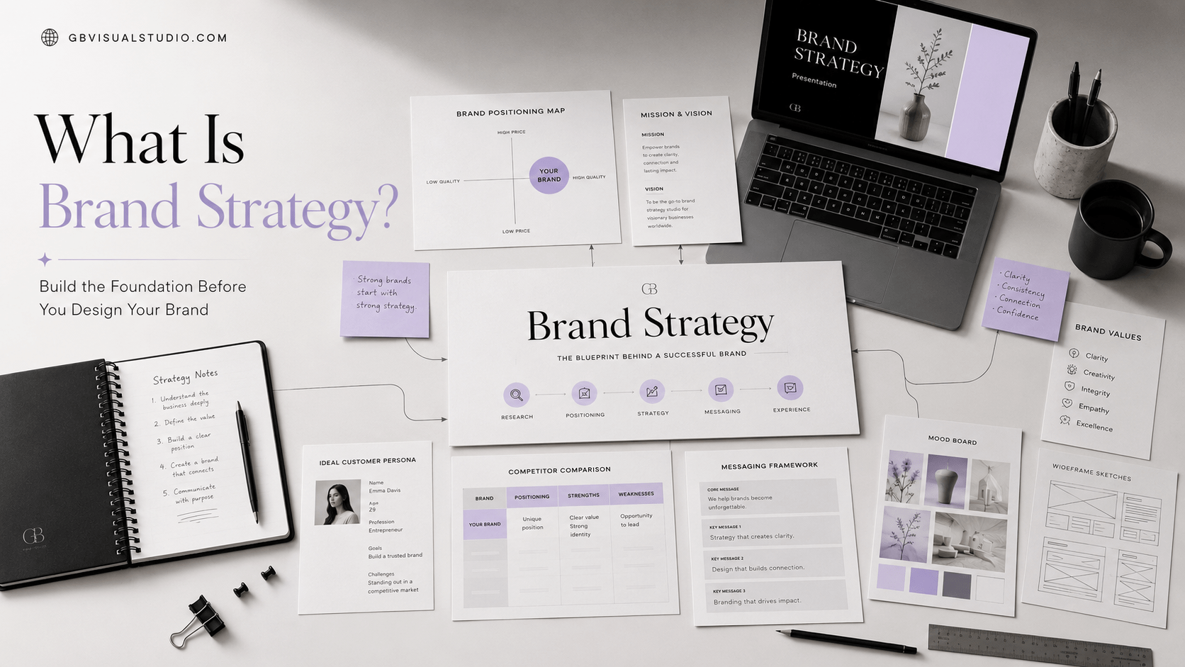 Brand strategy