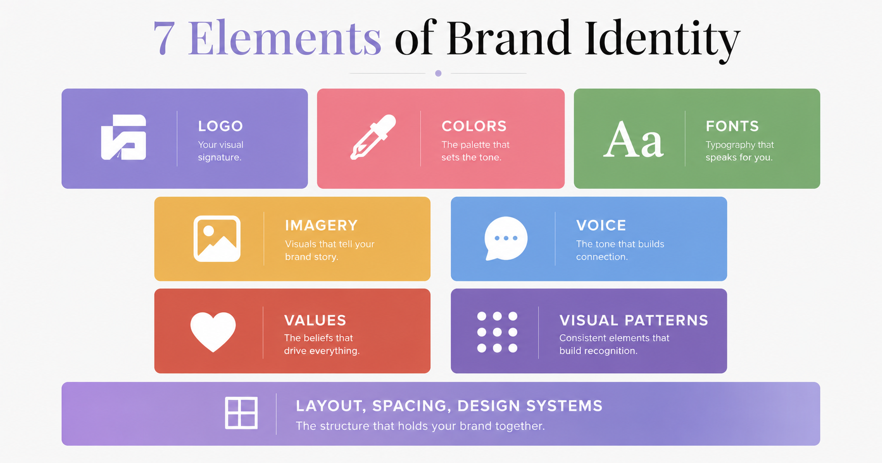 Brand identity elements