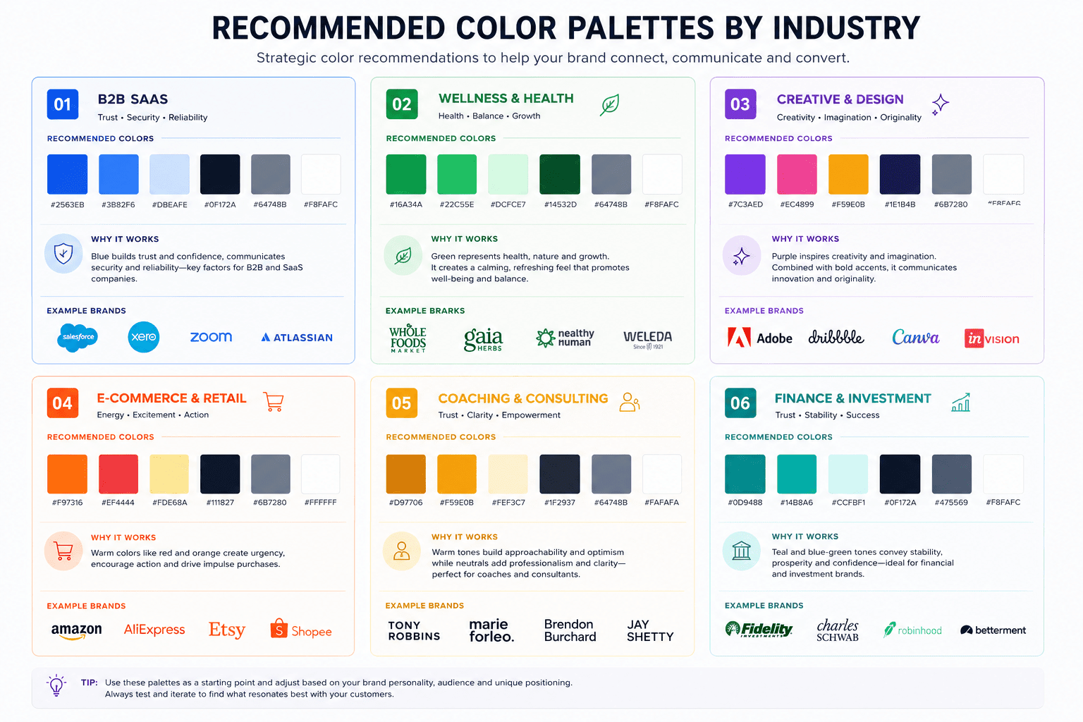 Recommended brand color palettes for B2B SaaS, wellness, creative, retail, coaching, and finance industries.