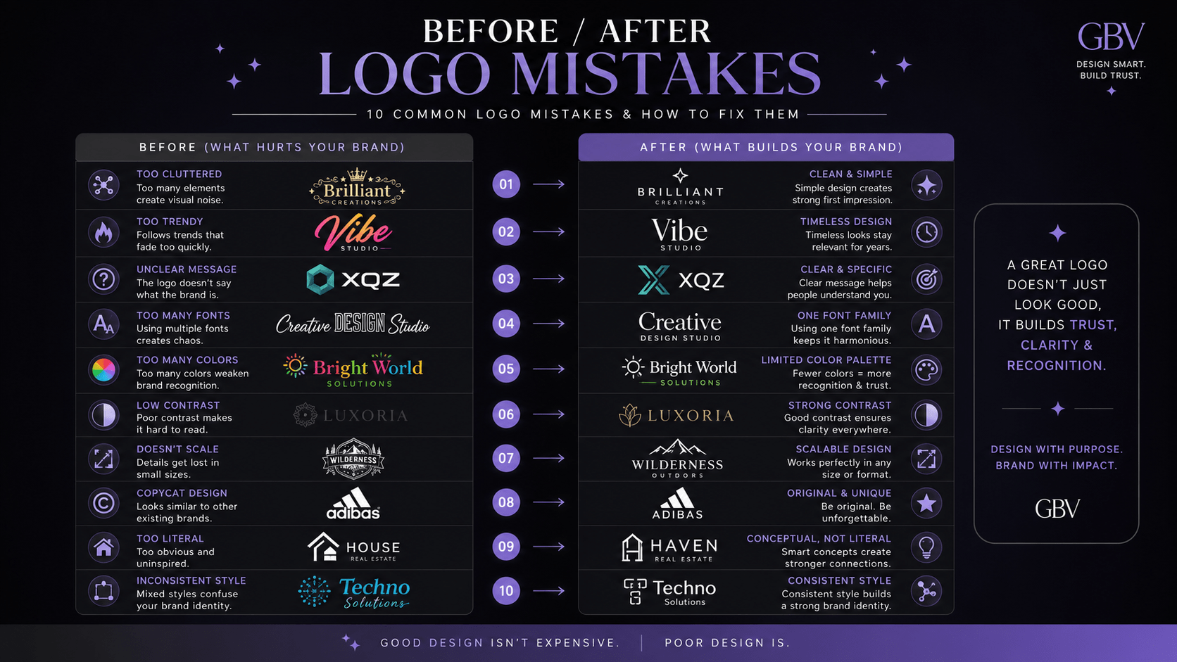 Logo mistakes to avoid