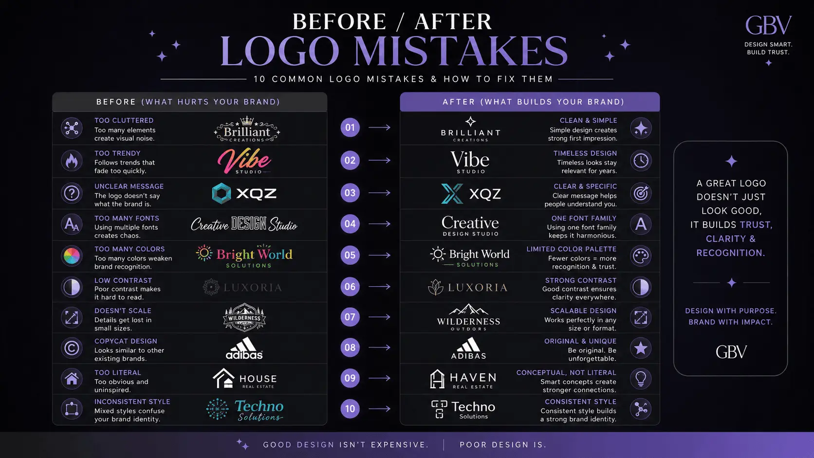 Logo mistakes to avoid