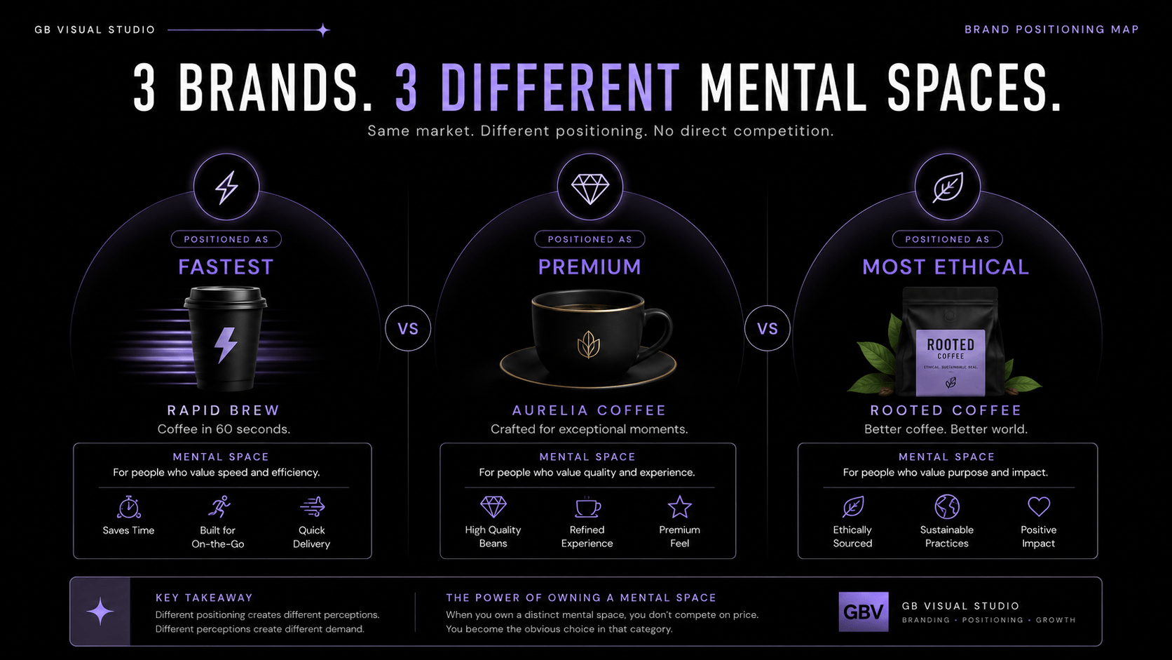 Brand Positioning guide