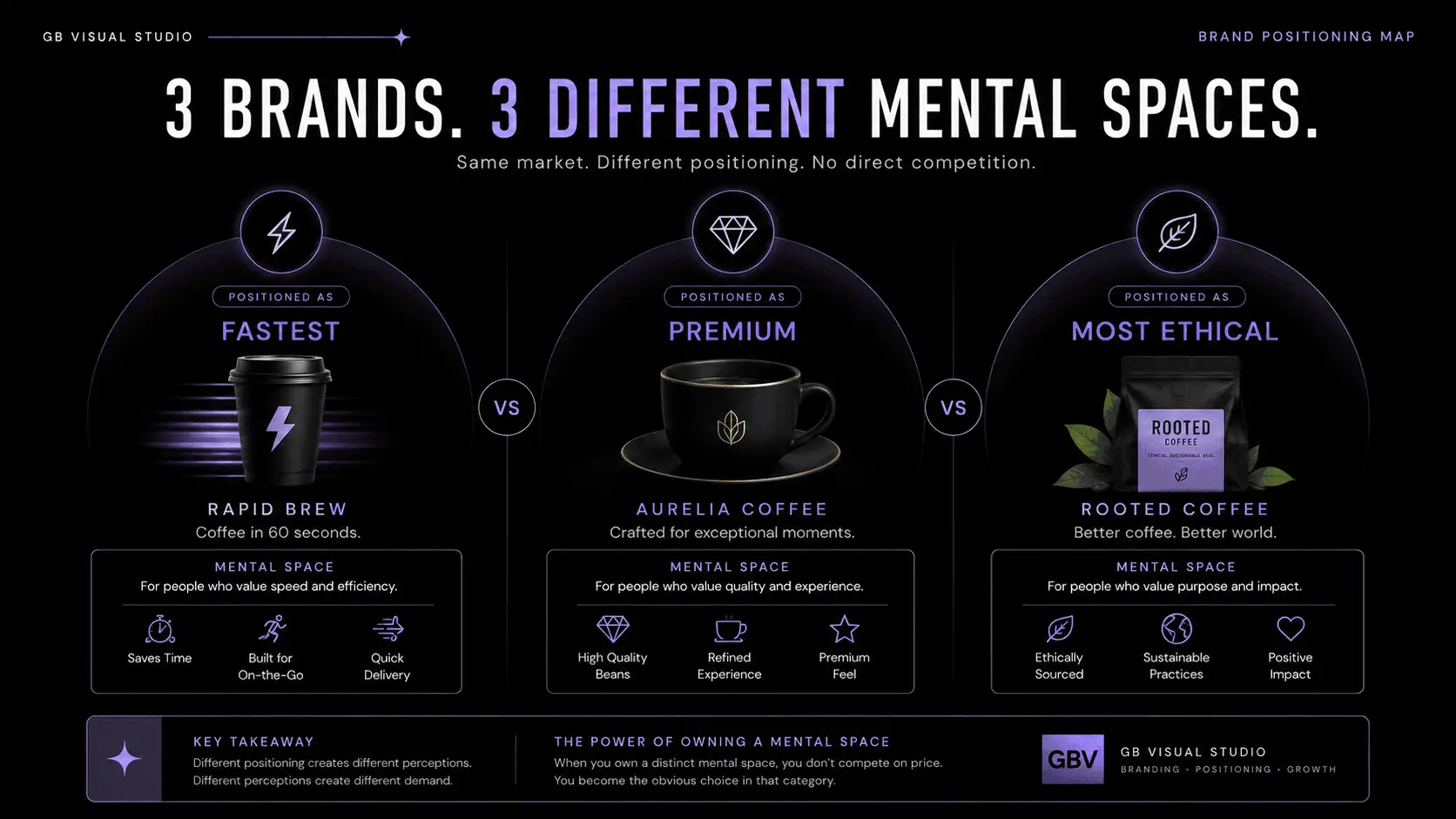 Brand Positioning guide