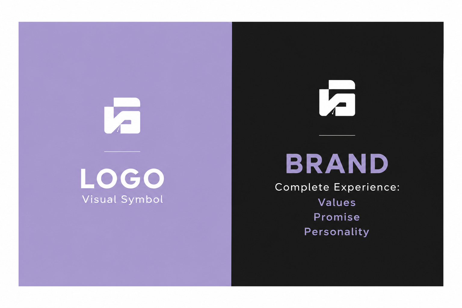 Logo vs Brand comparison