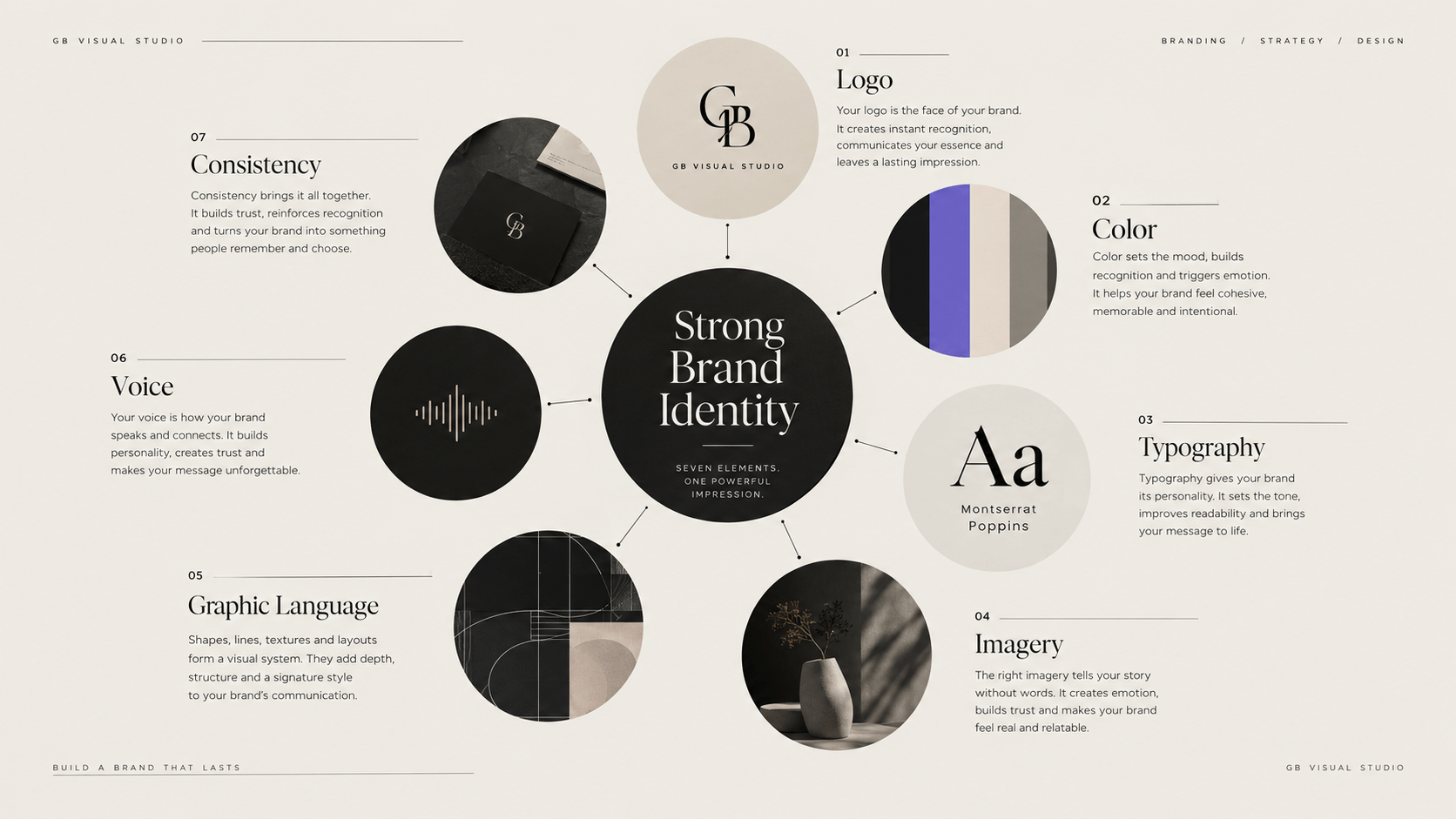 Homepage Seven essential elements of a strong brand identity including logo color typography imagery voice and consistency