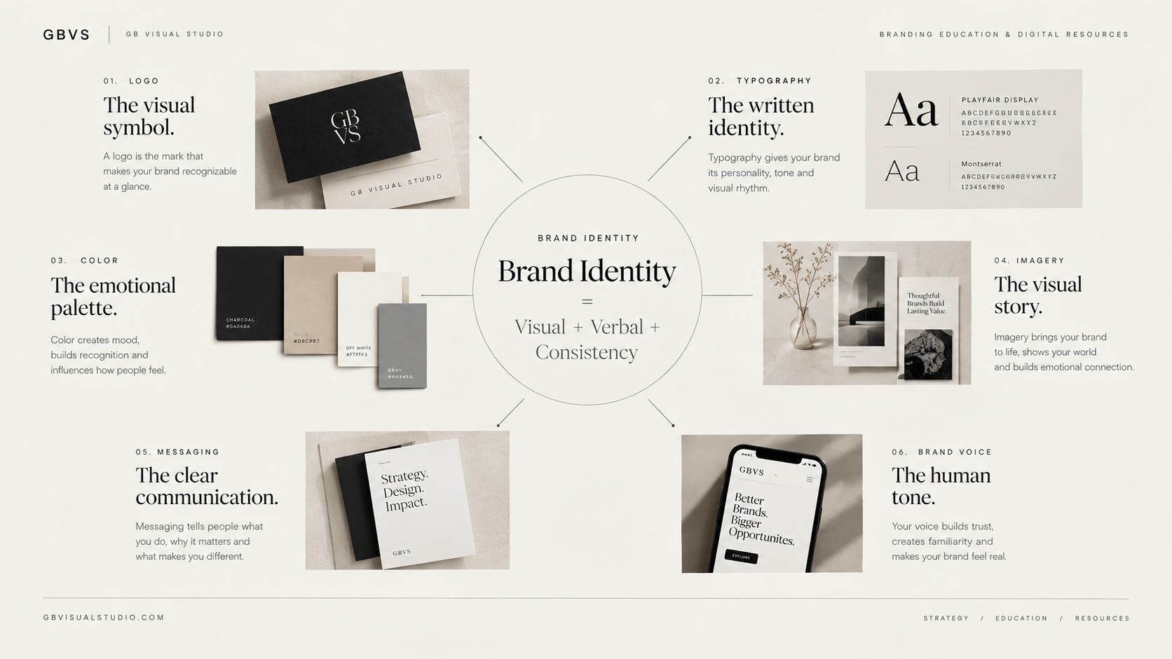 Homepage Brand identity system combining visual and verbal brand elements