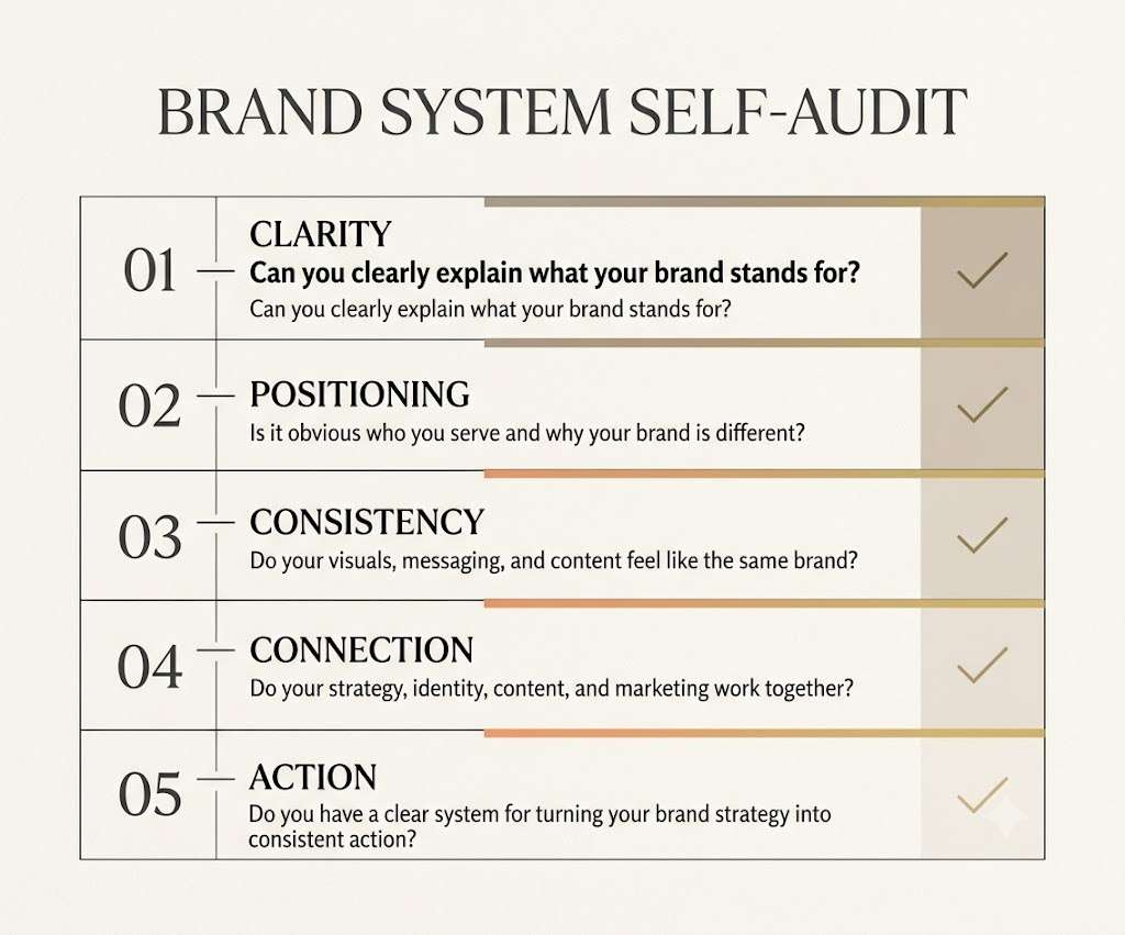 Brand system self-audit: five questions to determine if your brand is complete