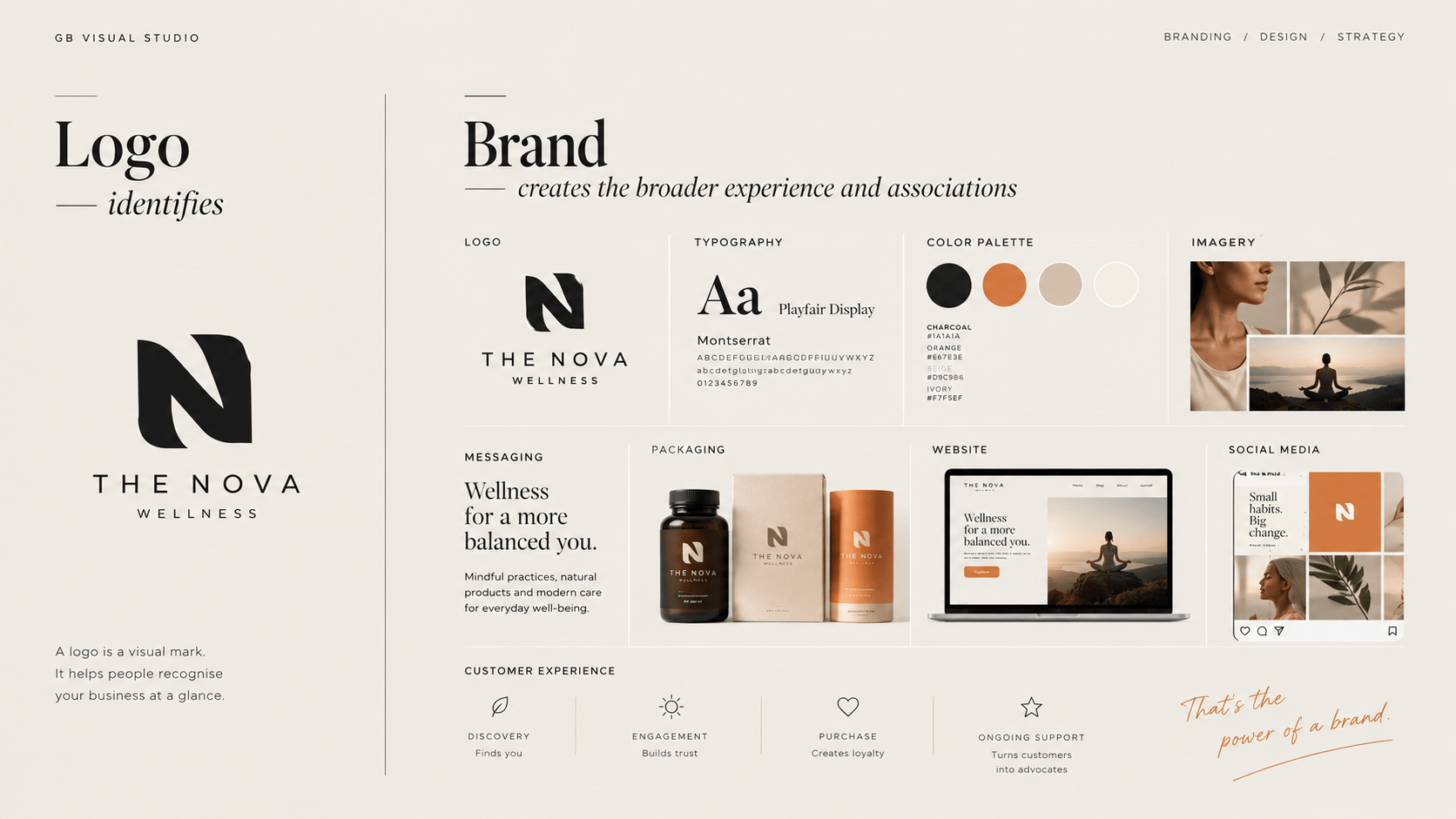 Comparison showing a logo as one element within a broader brand identity and brand experience.